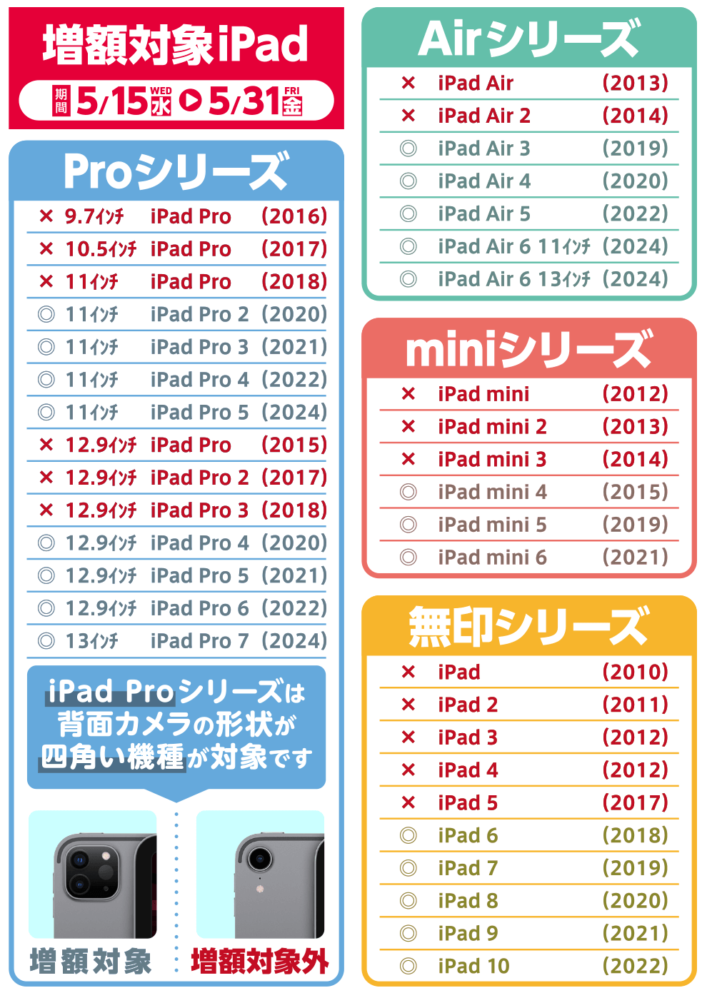 iPad買取キャンペーン