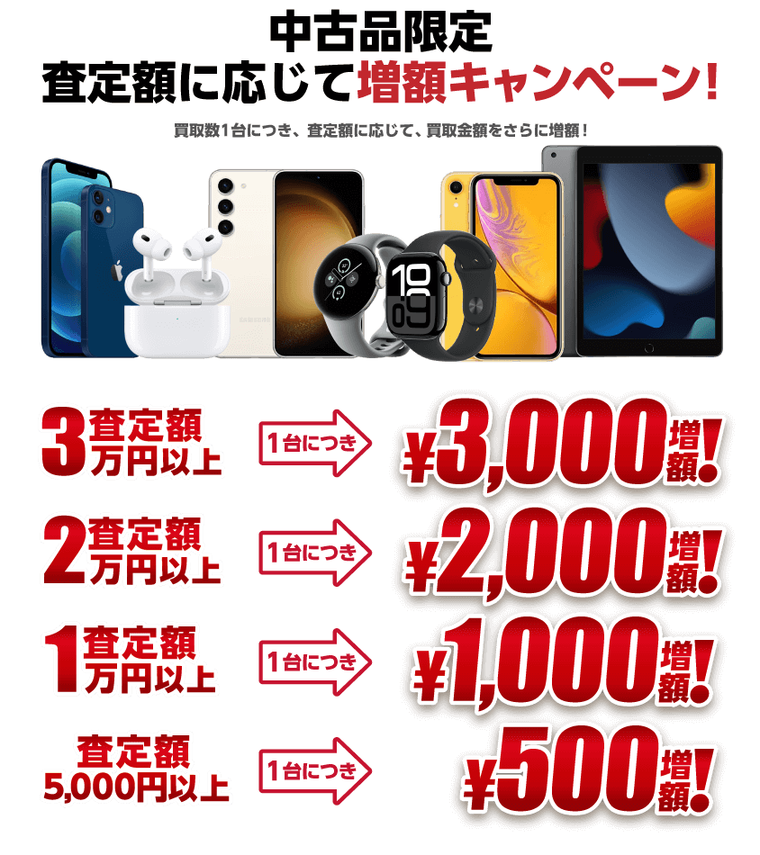 出張ゲリラ買取in蒲田!限定キャンペーン