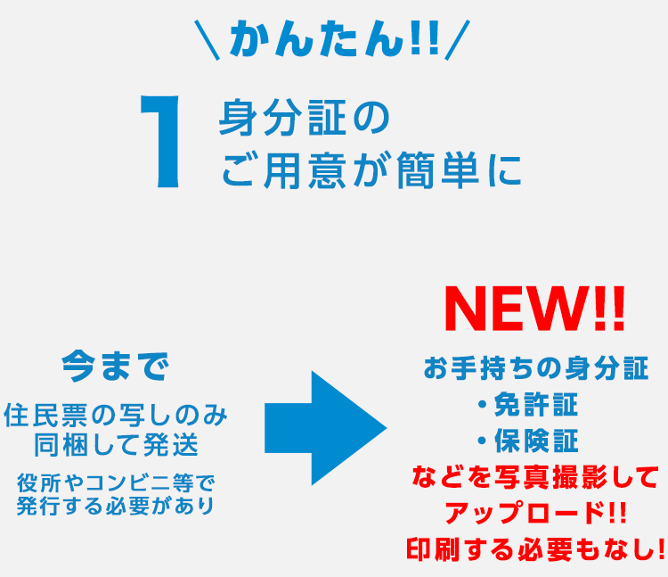新規会員登録で1,000円UPキャンペーン!!