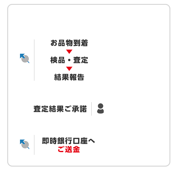 iPhone当日買取キャンペーン