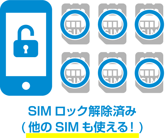 SIMロック解除済みのイメージ