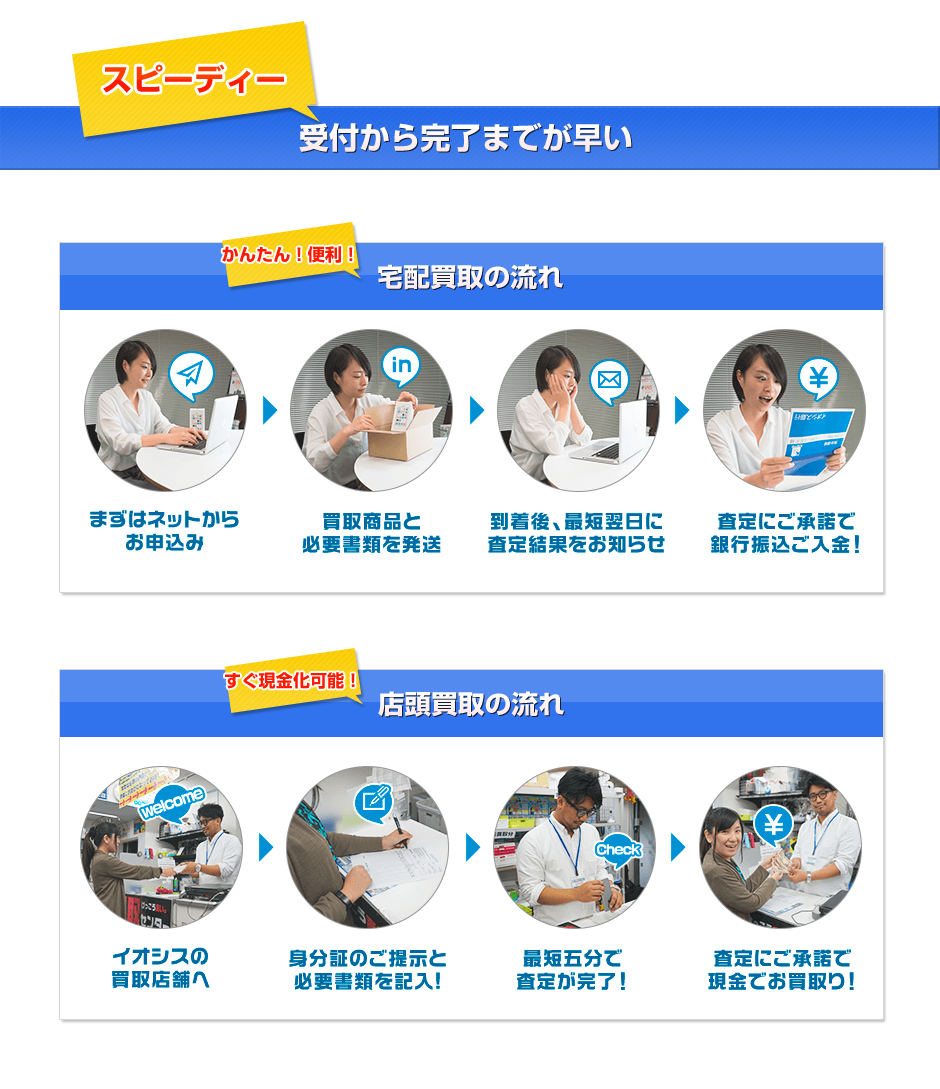 買取の流れ