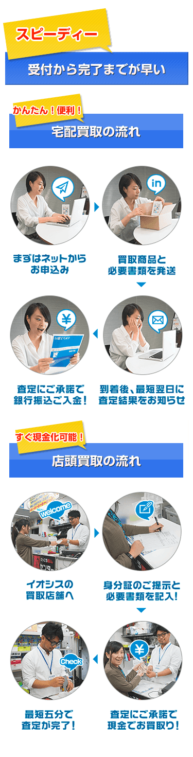 買取の流れ